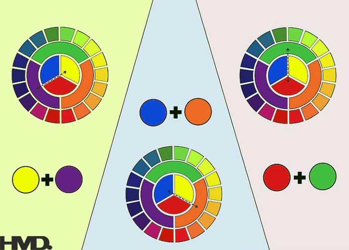 رنگ های متمم در چرخه رنگ